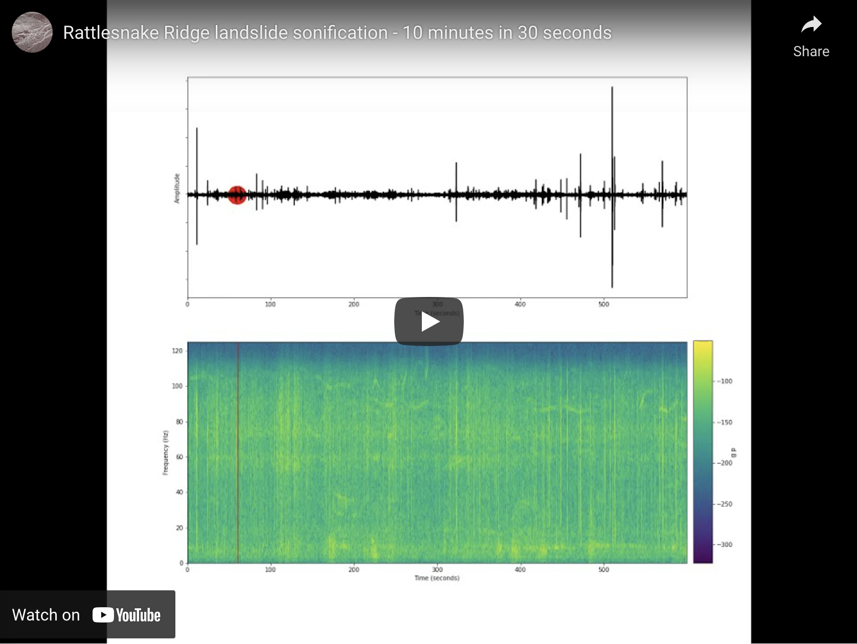 Landslide Sonification